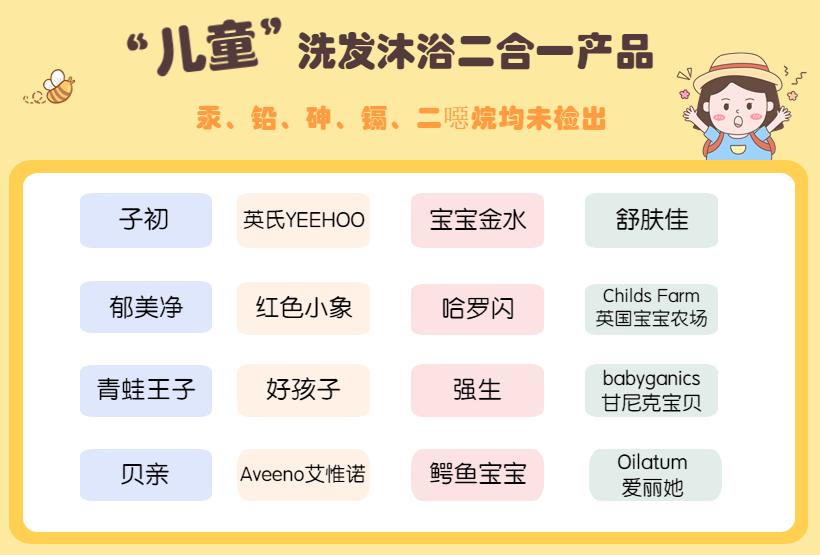 儿童洗发沐浴二合一哪种好,儿童洗发沐浴乳哪款最温和