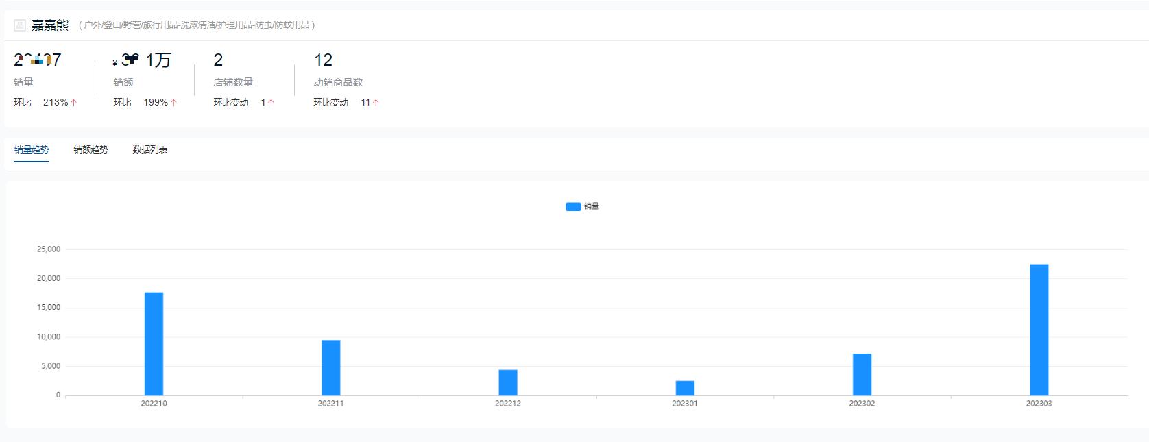 防蚊用品推荐,户外驱蚊虫神器排行榜