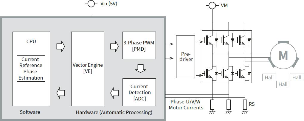 智能网联化，家电控制器之现状浅析