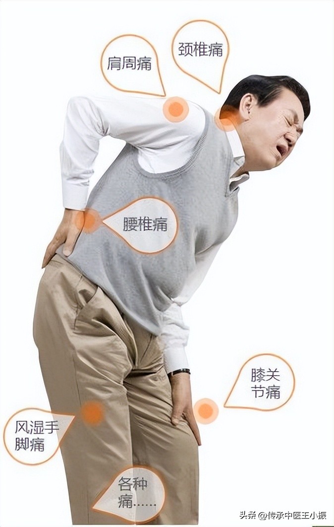 一个治全身疼痛的中成药,颈椎腰腿疼中药