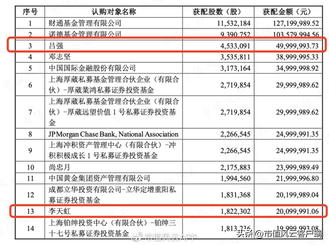 游资牛散机构,环球印务集合!上马医药包装盒业务,增收不增利能解?