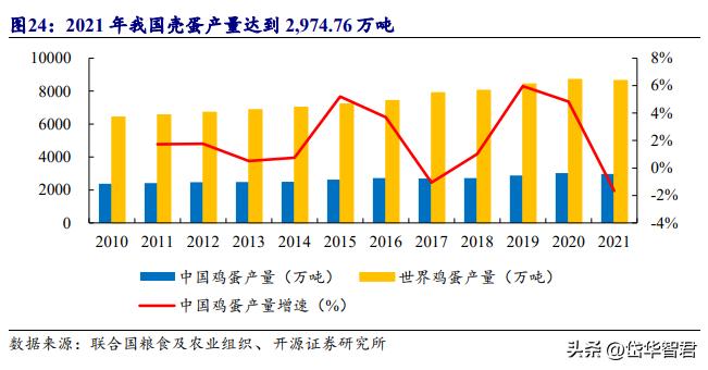 欧福蛋业直播,欧福蛋业行情