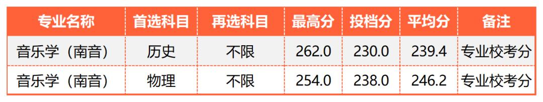 广东的多少分能上厦大,2019年要多少分才能进厦大