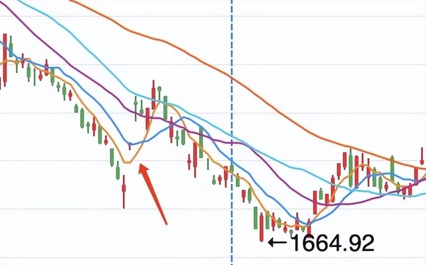 15年一遇的史诗级股市大利好，普通人能入市了吗？|炒股变富1