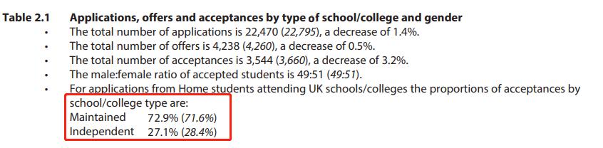 剑桥大学中国录取分数,2023年剑桥大学录取分数