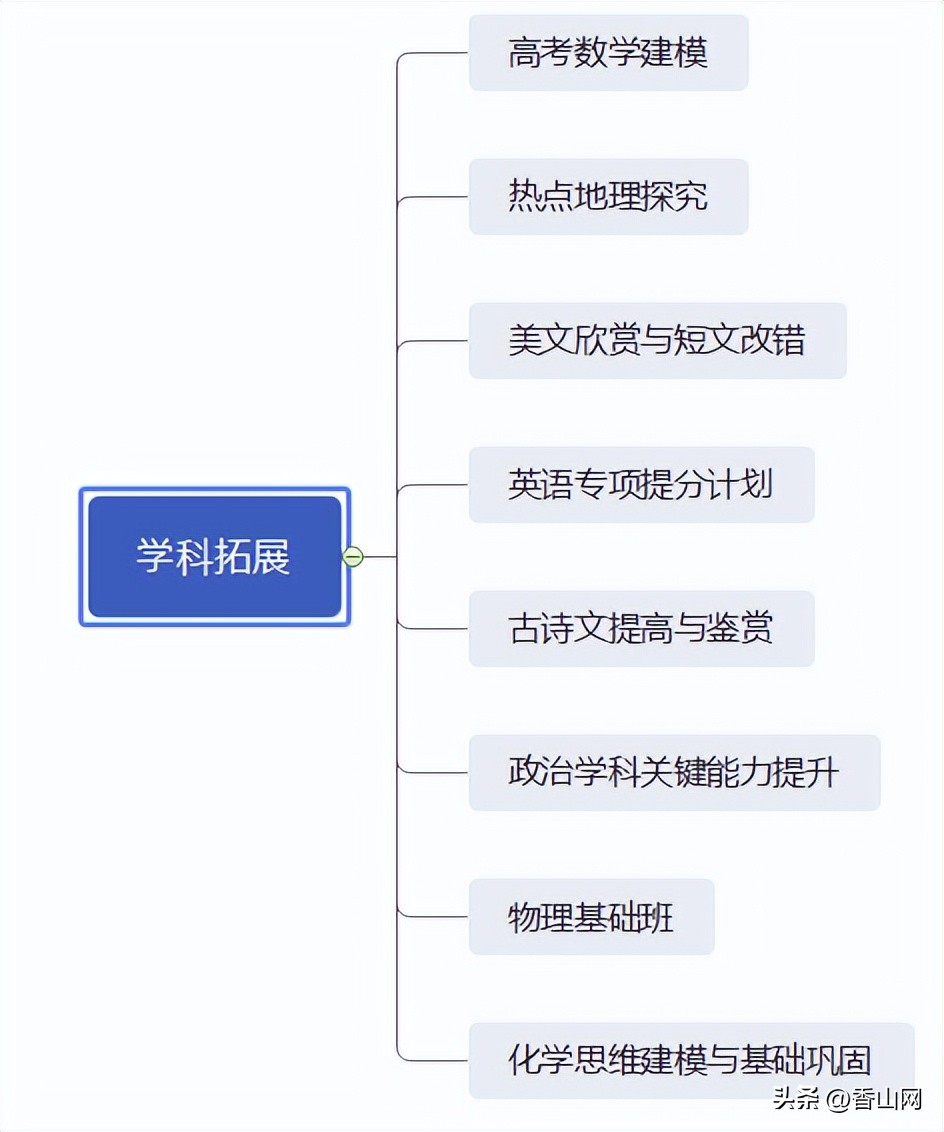 北师大珠海附中,三年青春在校园里