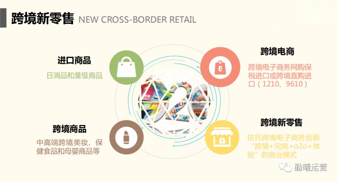 专业跨境电商平台培训,跨境电商免费培训项目讲解