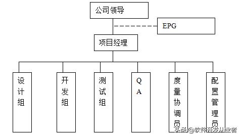 撰写简版项目计划书,项目计划书讲解