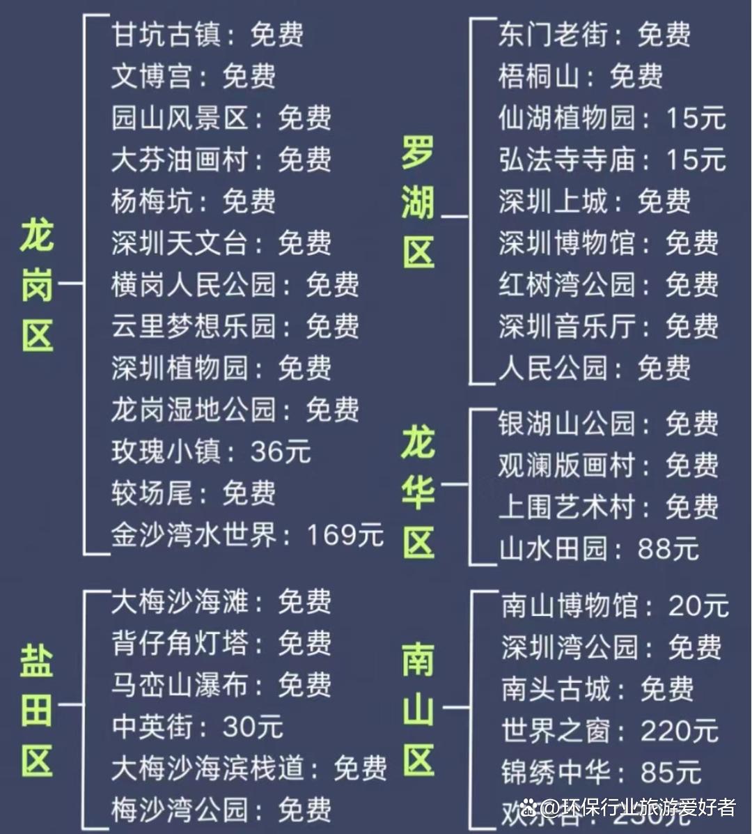 深圳三天三夜自由行旅游攻略,深圳一个星期旅游攻略