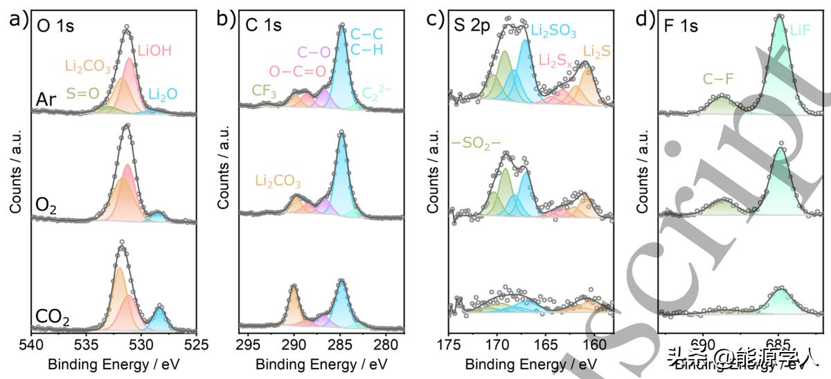 德国科学家最新刊文：有氧环境装出的电池才是好电池