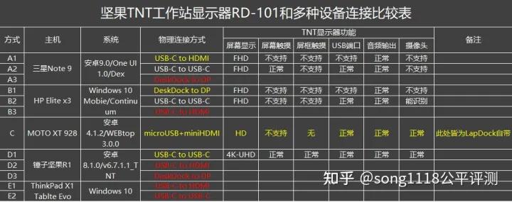 坚果ntn显示器,坚果TNT工作站显示器