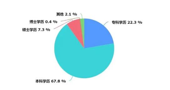 现在程序员的工资是不是被高估了？