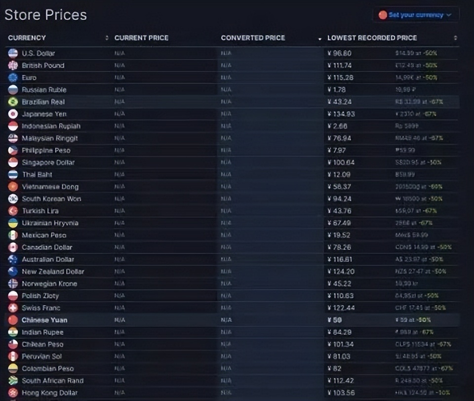 steam阿根廷暴涨,steam阿根廷区消费5美元