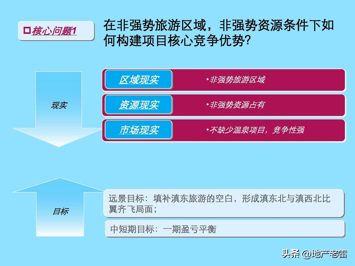 云南曲靖市麒麟生态温泉旅游小镇一期项目整体定位及规划调整