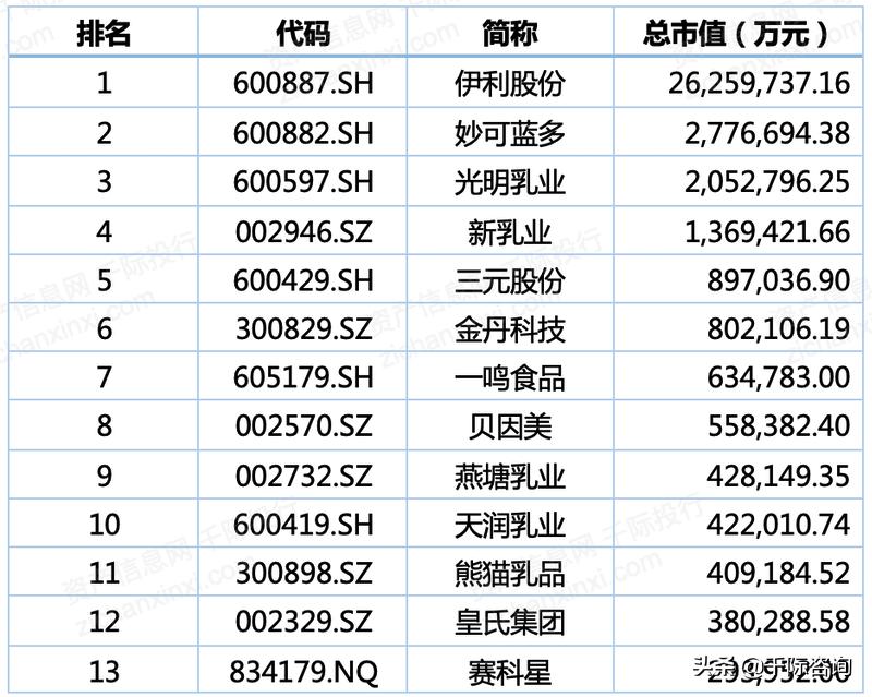 2023年乳品行业发展趋势,乳品行业可行性分析报告