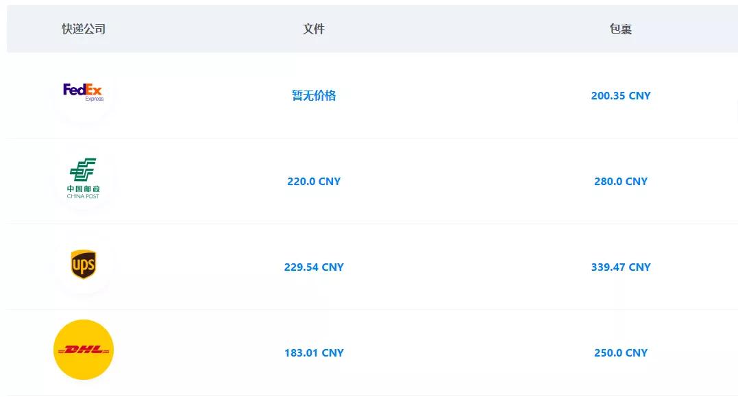 国际快递是怎么算运费的,国际快递运费计算方法最新版下载