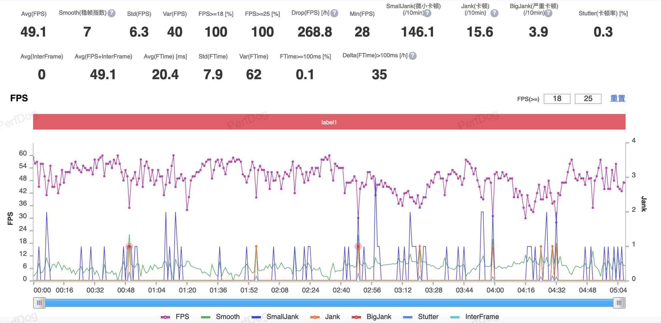 vivoxflip使用测评,vivoxflip使用后测评