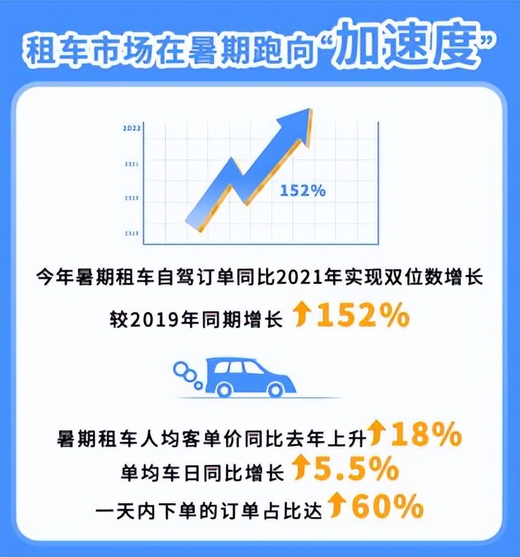 携程旅行租车订单查询,携程租车自驾游报告
