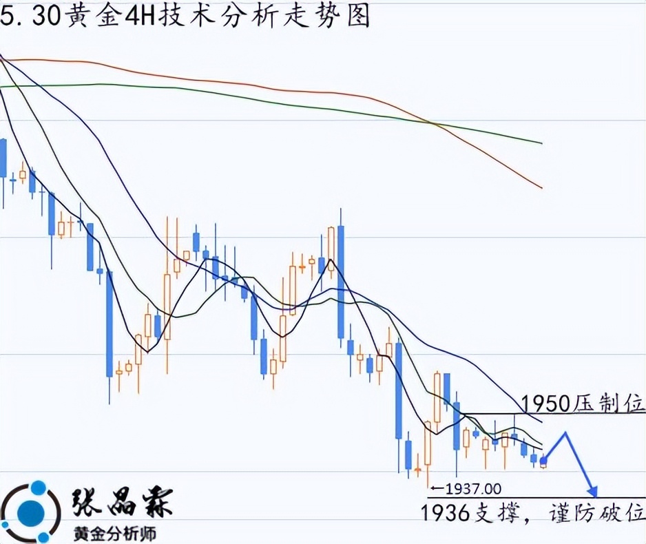 张晶霖黄金分析,张晶霖今日新闻