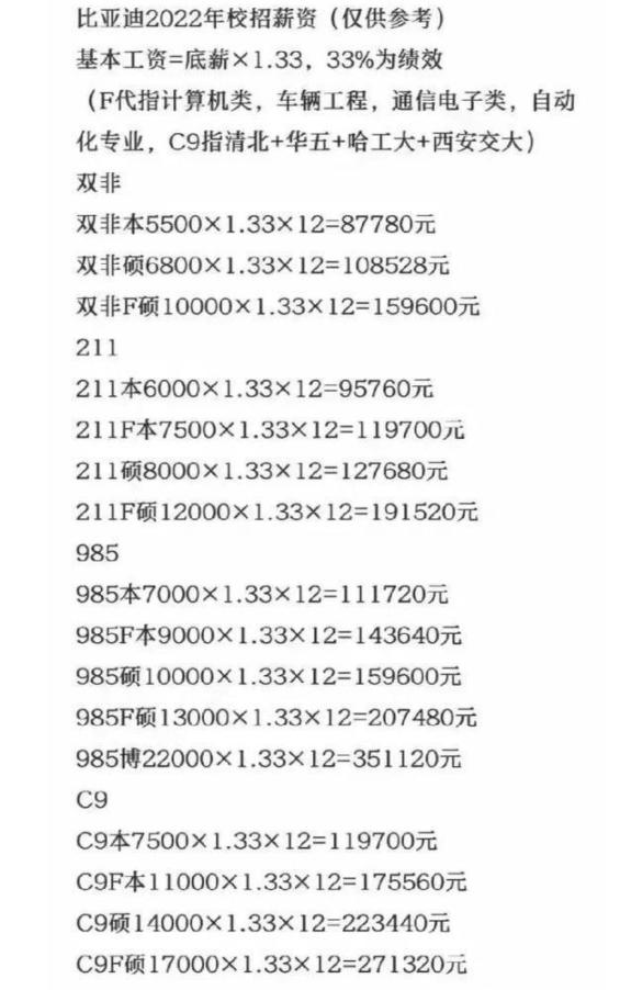 比亚迪校招学历与薪酬对照表,比亚迪校招的薪资是可以谈判的吗