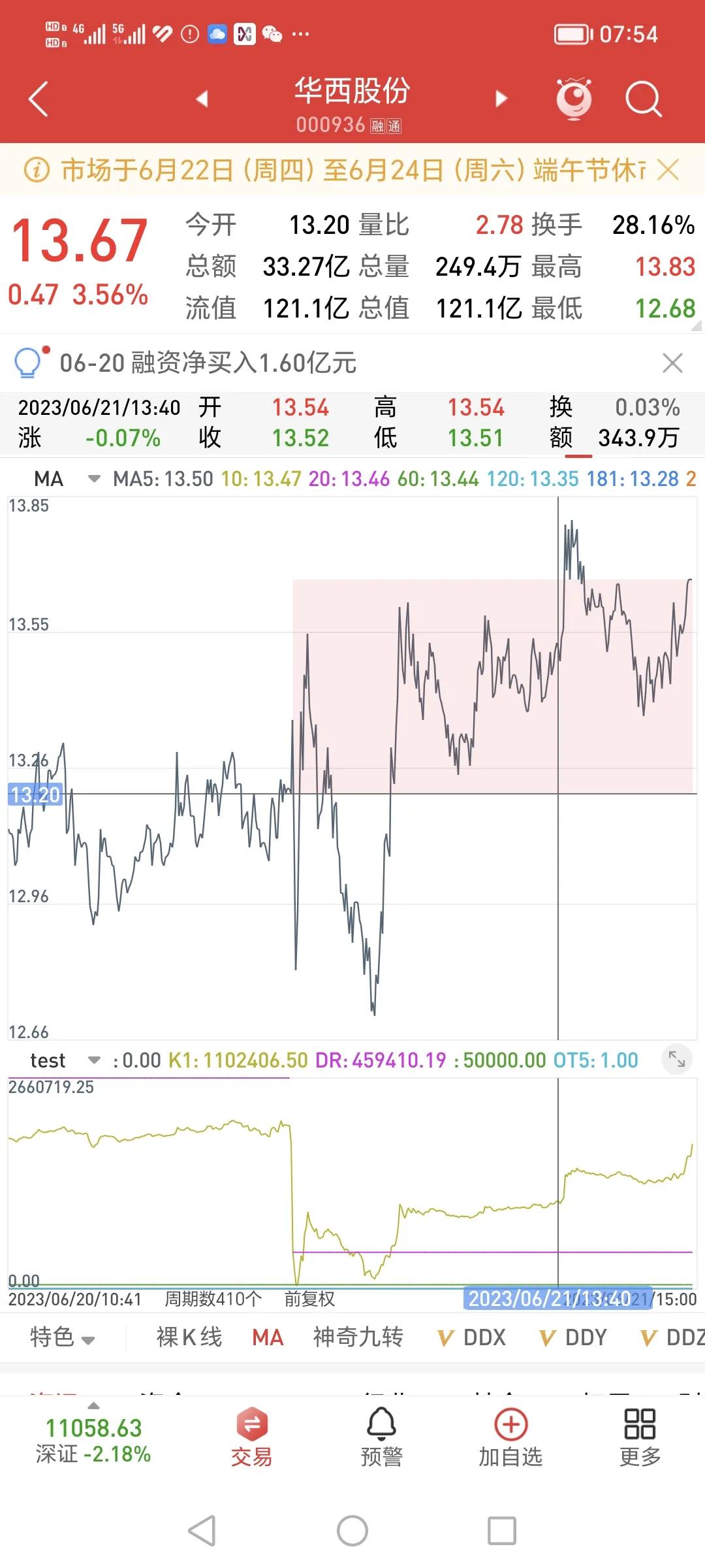 股票k线macd成交量买入卖出技巧,经典量价口诀轻松预判买卖时机