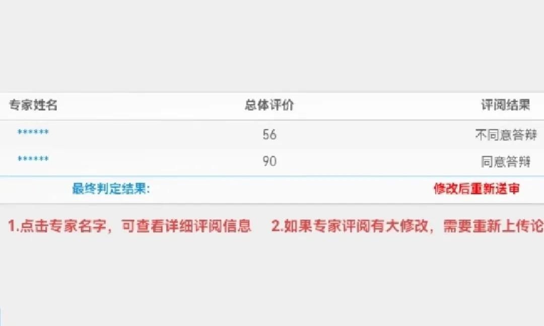 论文盲审成绩差几分合适,离谱学生答案
