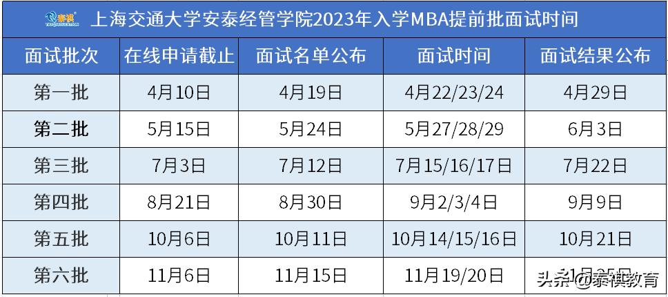 交大mba需要什么资料,交大mba读几年