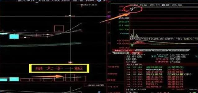 股市一阴吞六阳,个股一阴吞三阳深度分析