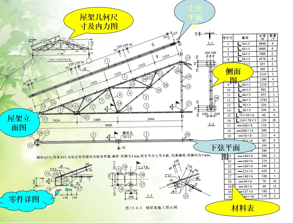 钢结构识图基础知识讲解,钢结构基本识图