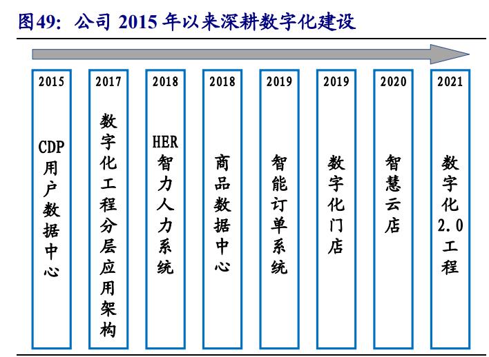 中国珠宝品牌的发展趋势及方向,高端珠宝行业现状及前景