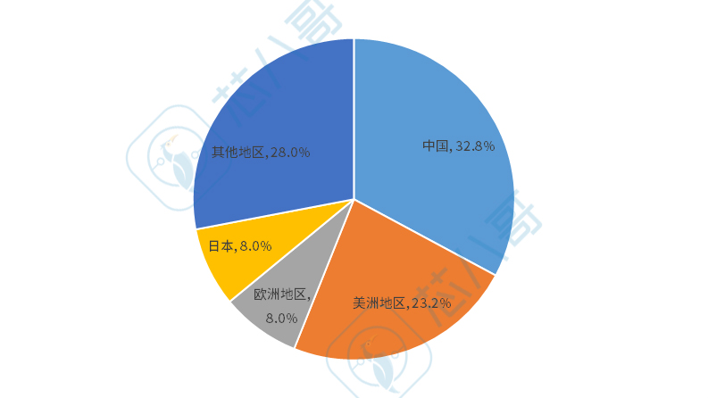 《2022Q2电子元器件采购与行情预判》|芯八哥季报