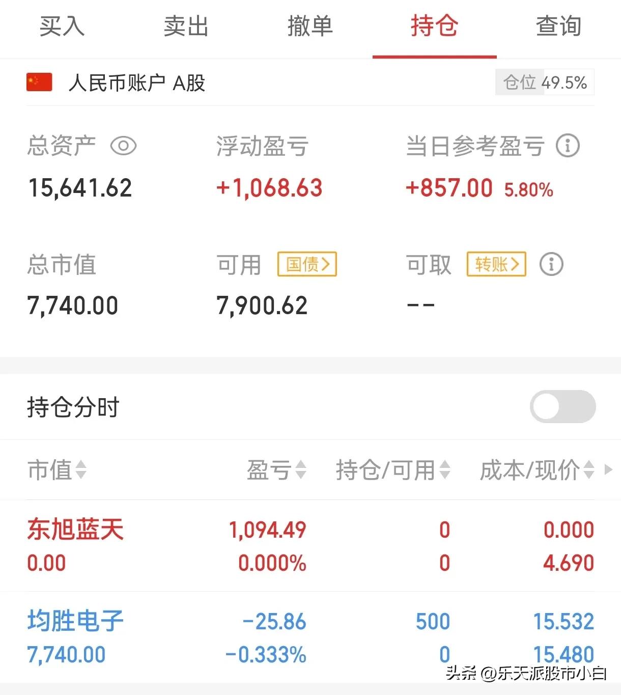 2万块炒股的日常（2023.05.25）