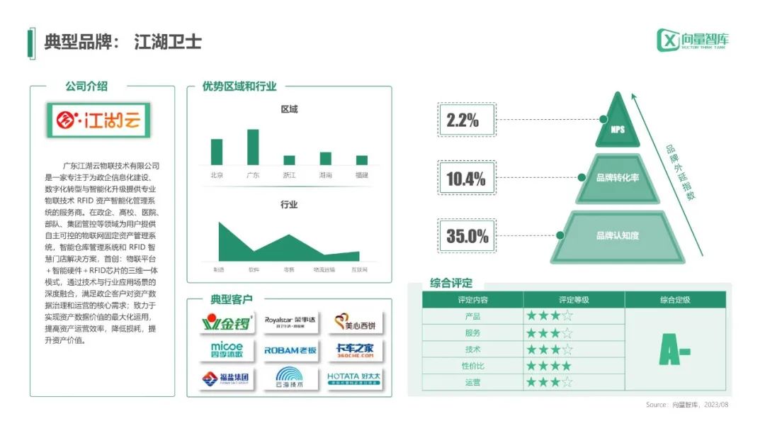 灯塔工厂数字化转型白皮书,小灯塔公司