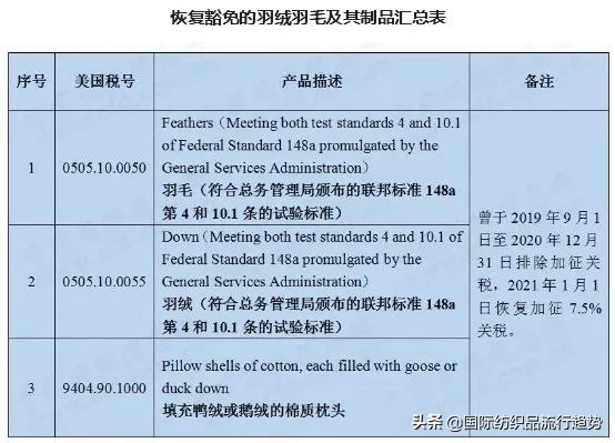 美对华贸易取消关税利好服装么,美国加征关税对中国纺织业的影响