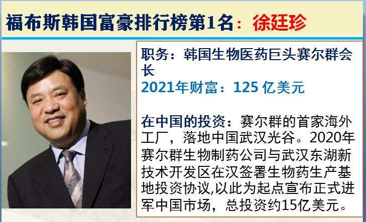 韩国最富的富豪有哪些,韩国最有钱的人是谁第一名