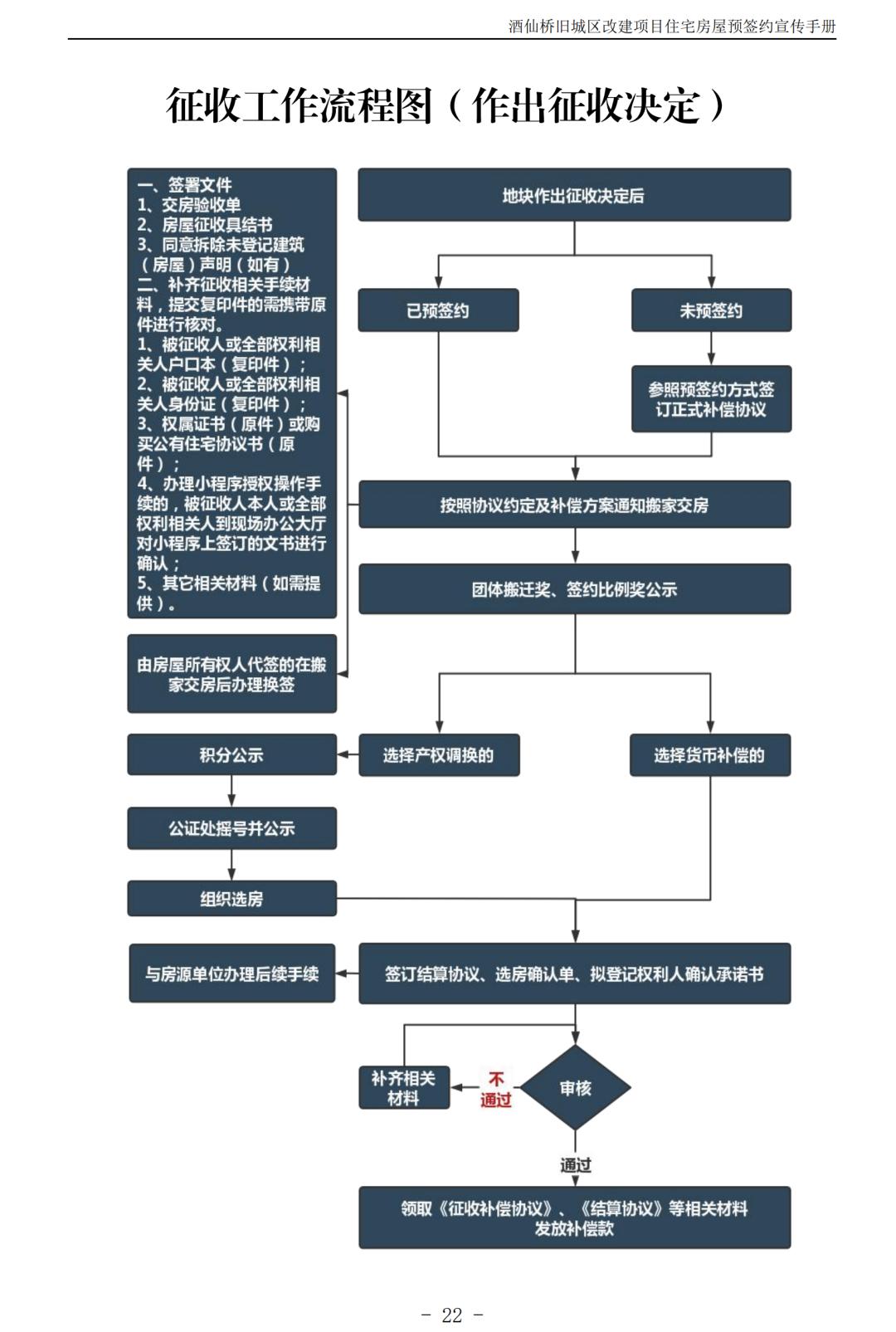 北京朝阳区酒仙桥村2018棚改规划,朝阳区酒仙桥旧城改造