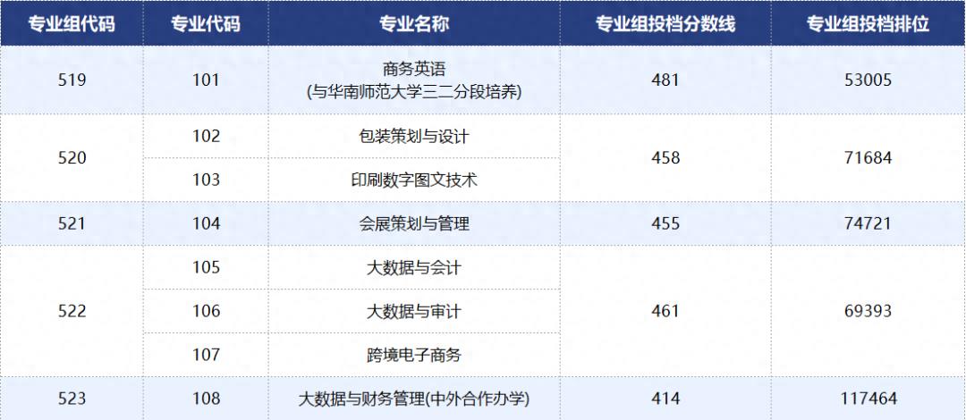 《揭秘2023广东深职专科官方推荐名单，夺冠高校曝光！》