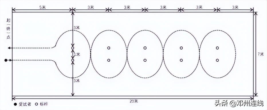 邓州市中招报名能改几次,邓州市中招体育