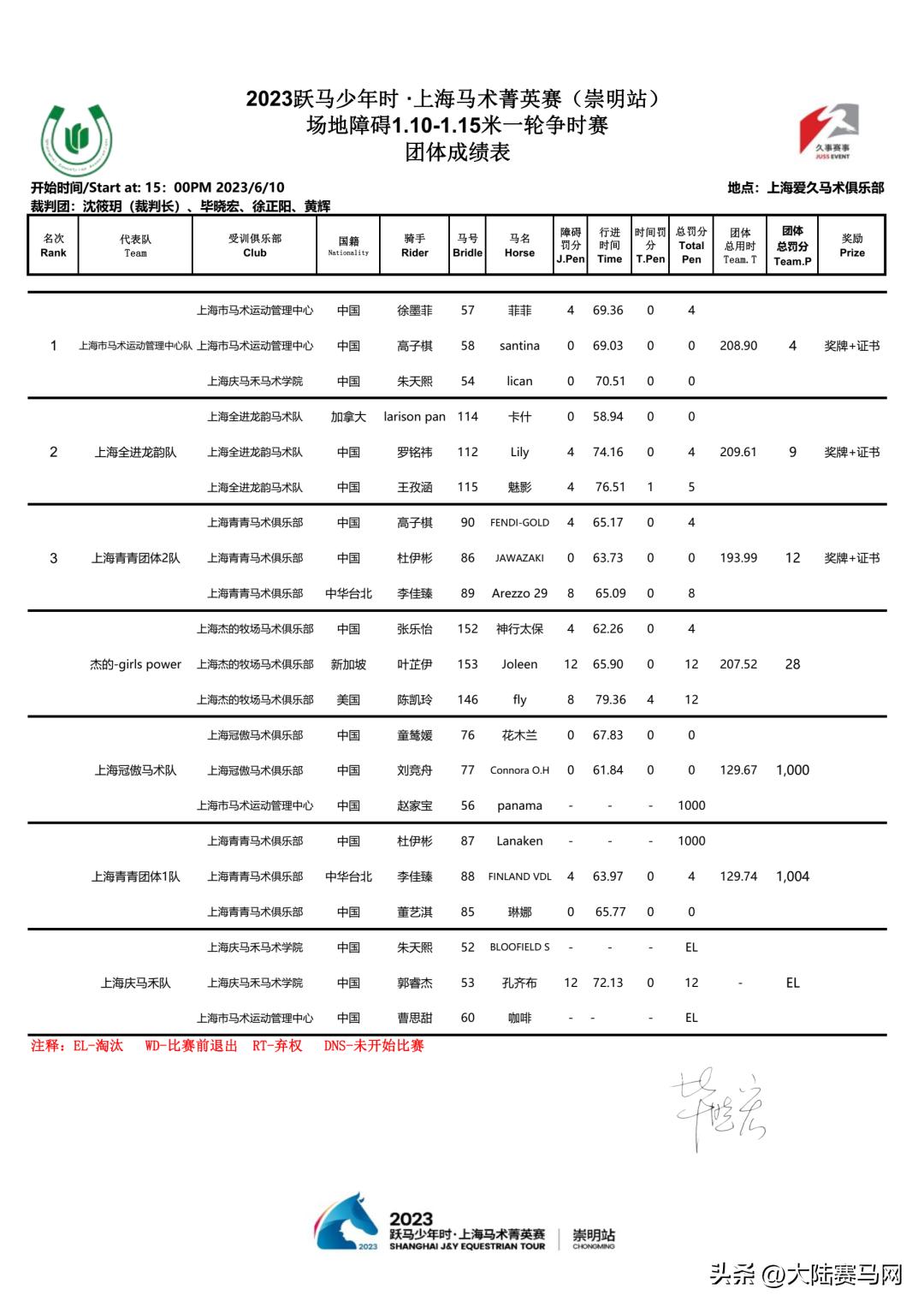 2024青少年马术积分赛赛事报名,上海市学青会队员奖励