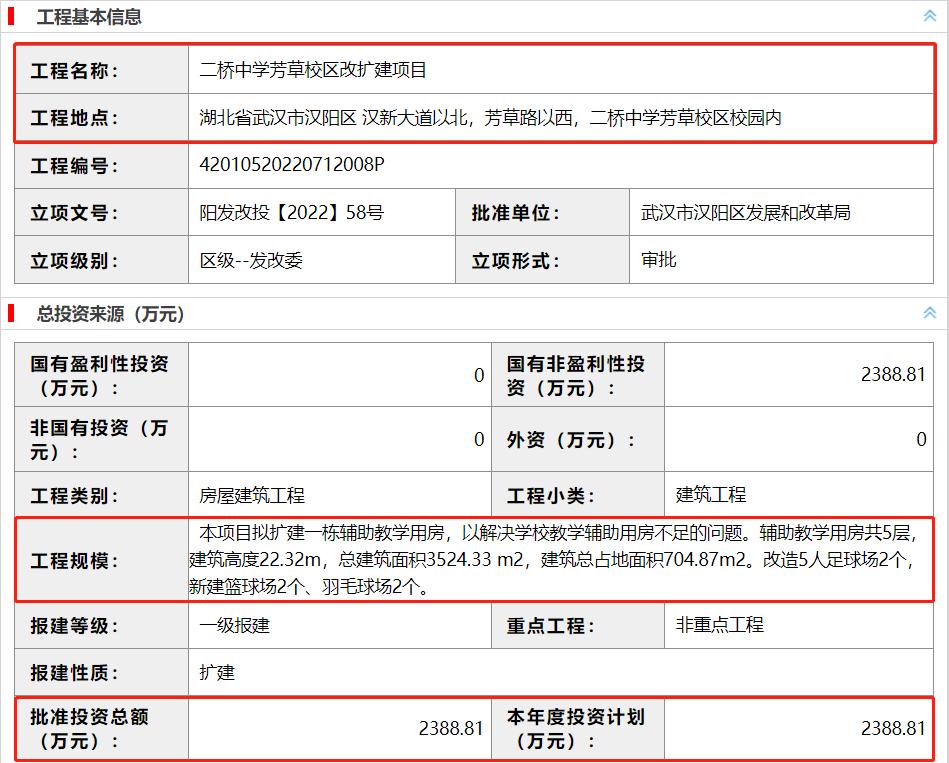 武汉这个巨型商业体即将竣工,武汉即将开工的商业体