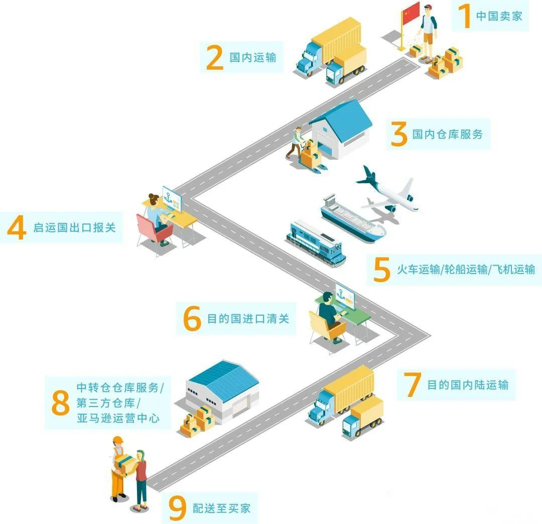 金三银四,金三银四是什么