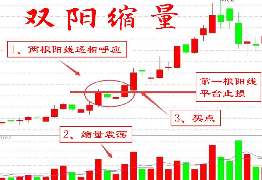A股技术分析到底有没有用,a股技术分析