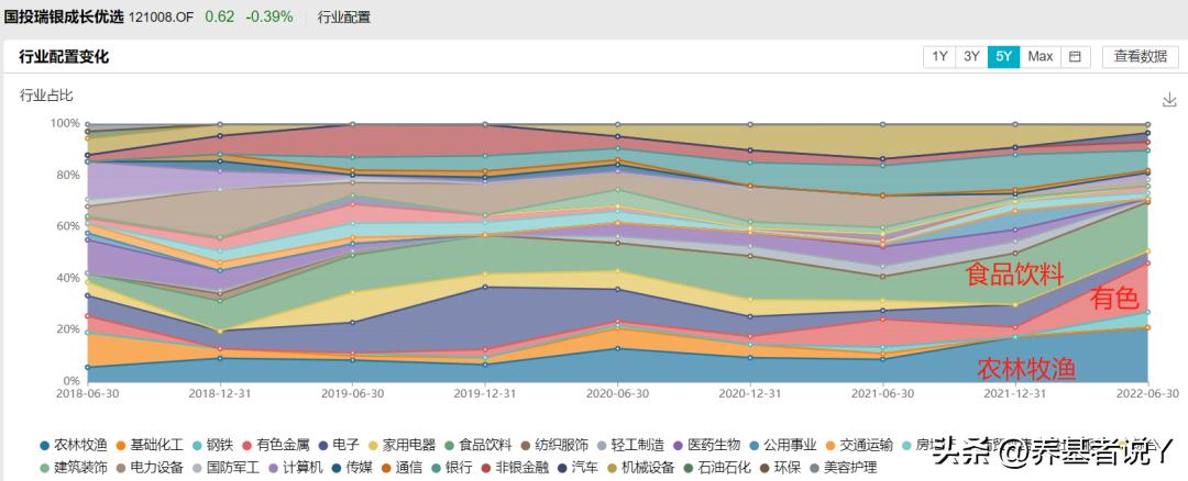 桑俊：做减法，能力圈内突出自己的优势，能力圈外注意风险把控