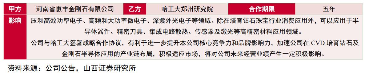 惠丰金刚石微粉产品,金刚石微粉惠丰