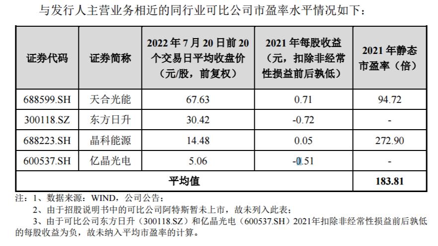 海泰光伏新能源,海泰新能是光伏组件代工厂吗