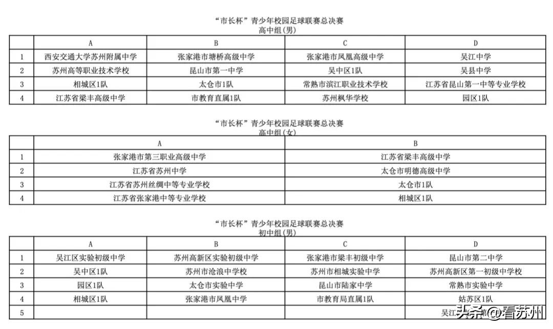 苏州“市长杯”青少年校园足球联赛分组抽签结果揭晓