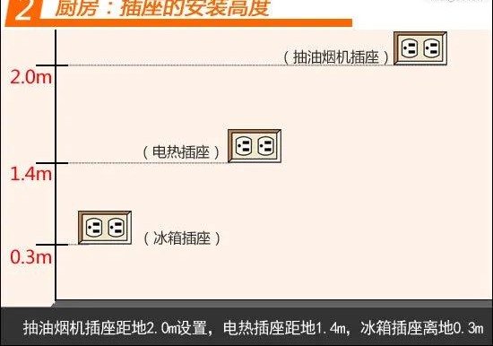 装修电路布线安装视频教程,装修电路接线全屋详细教程