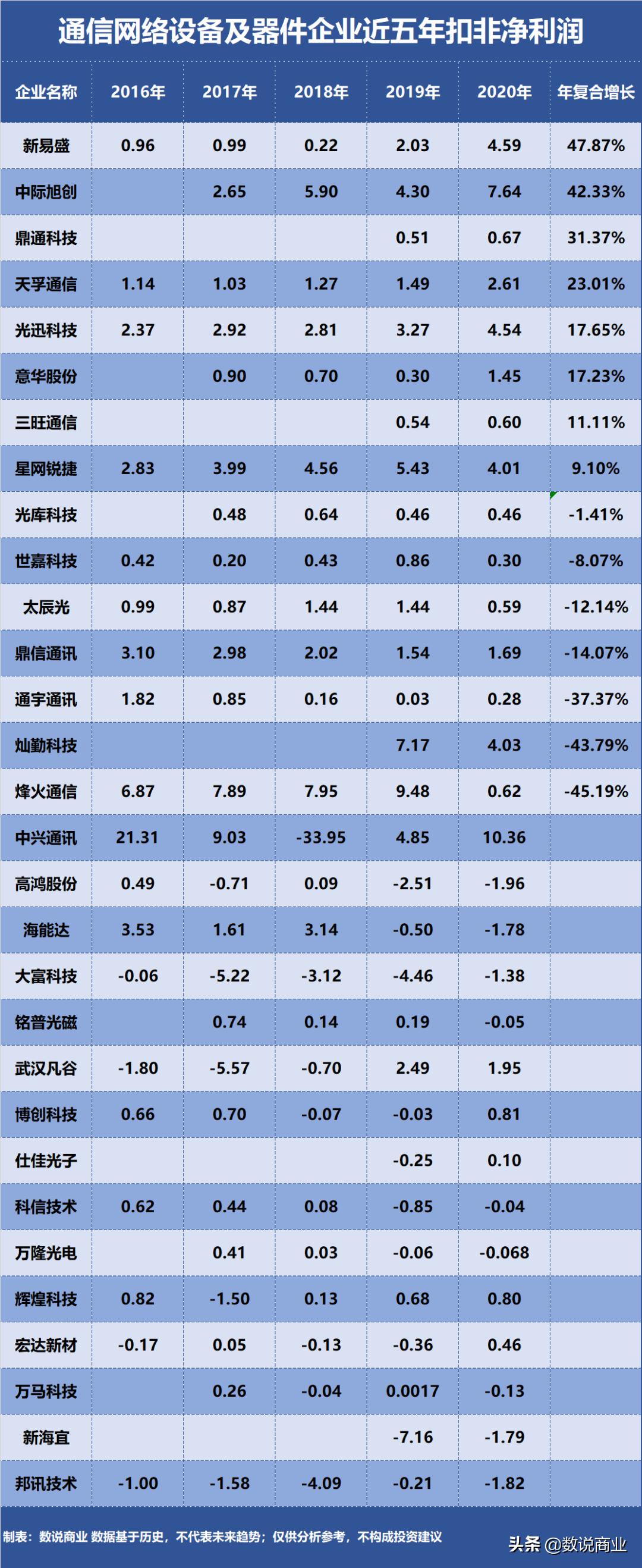 中旭际创中兴通讯,中兴通讯江丰电子中际旭创
