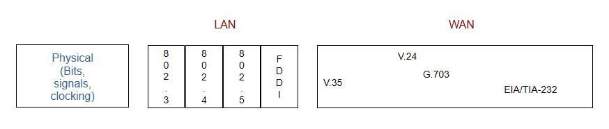 通信基础施工报价,数据通信网络基础讲解视频