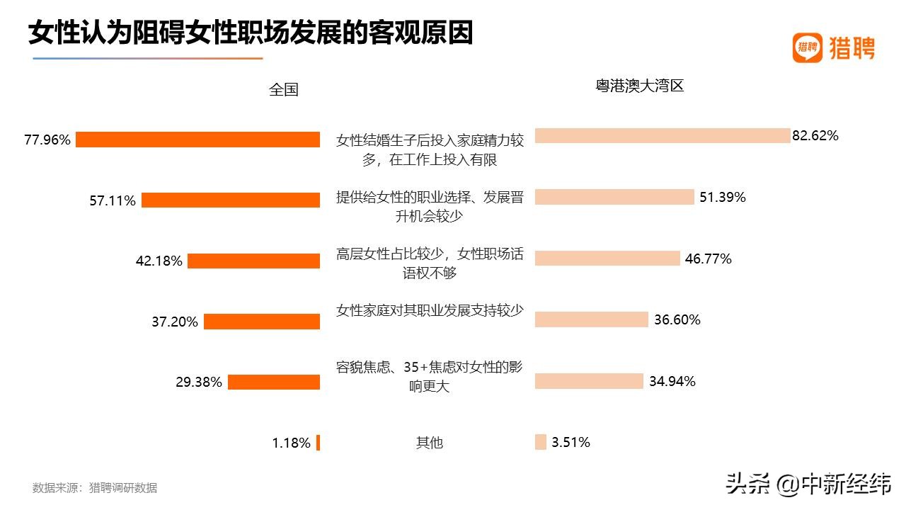 未来女性创业方向,2023中国女性创业调研